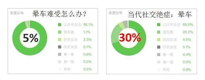 全網(wǎng)粉絲5000萬(wàn)，丁香醫生有哪些可復制的爆款內容方法論？
