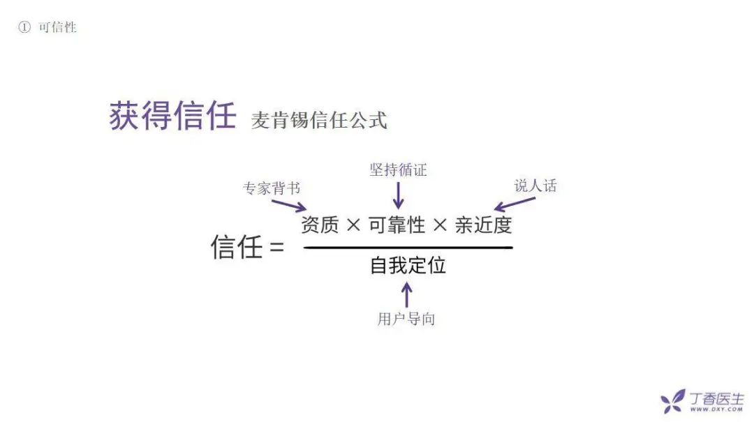 全網(wǎng)粉絲5000萬(wàn)，丁香醫生有哪些可復制的爆款內容方法論？