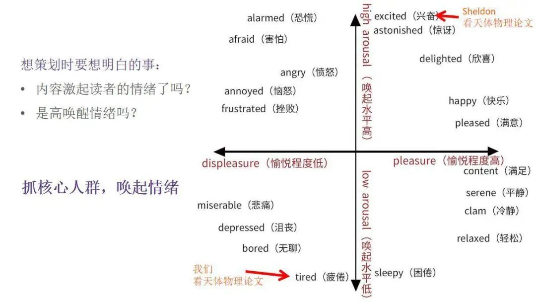全網(wǎng)粉絲5000萬(wàn)，丁香醫生有哪些可復制的爆款內容方法論？